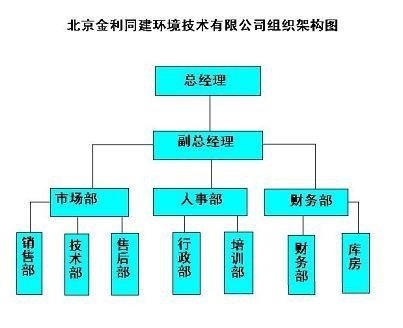 ����ͬ����֯�ܹ�