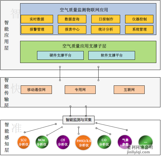 »Òö²³¬¼¶×Ô¶¯¼à¿ØÏµÍ³µØÃæÕ¾