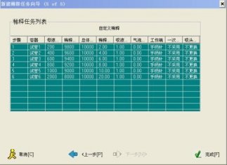 6D ȫ�Զ�4 ��1 Һ�����ϵͳ��������