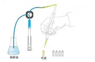 6D ȫ�Զ�4 ��1 Һ�����ϵͳ��������