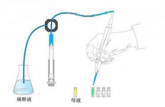 6D ȫ�Զ�4 ��1 Һ�����ϵͳ��������