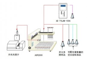 ASP2000·ÖÎö´¦Àí¹¤×÷Õ¾