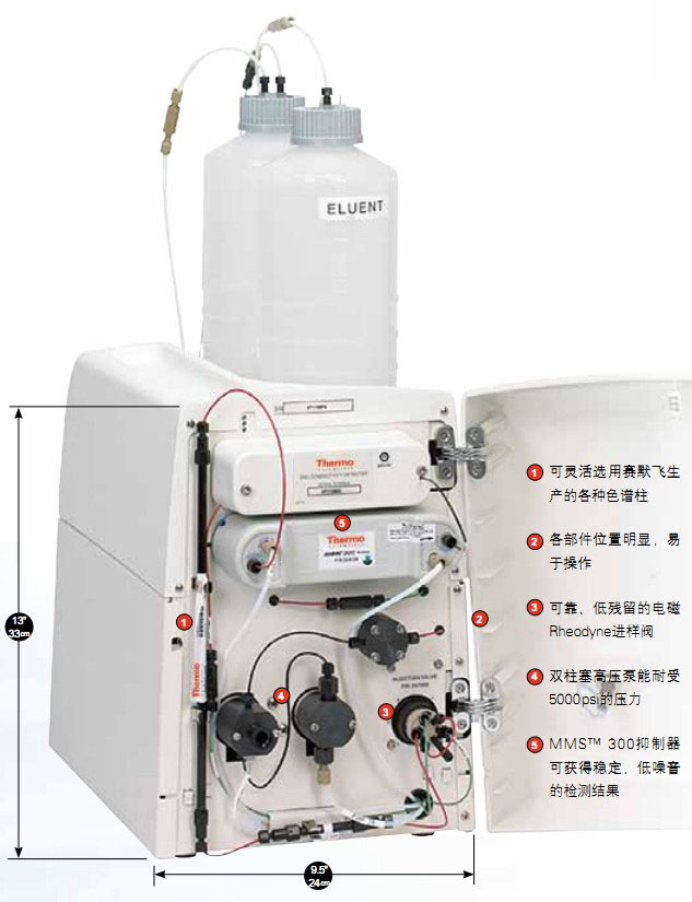 ��Ĭ������ICS-600������ɫ�����ڲ�ͼ