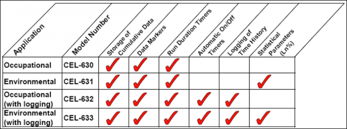 CASELLA 630ϵ��������