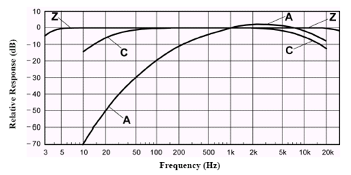 ��Ȩ����