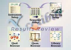 ISQ GC-MSµ¥Ëļ«¸ËÆøÖÊÁªÓ÷ÖÎöÒÇ