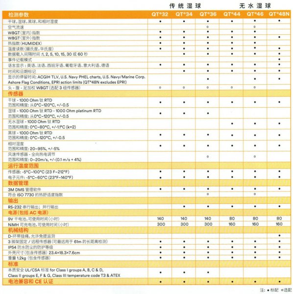 QT32QT34QT36QT44QT46QT48NÐͺÅÑ¡Ôñ