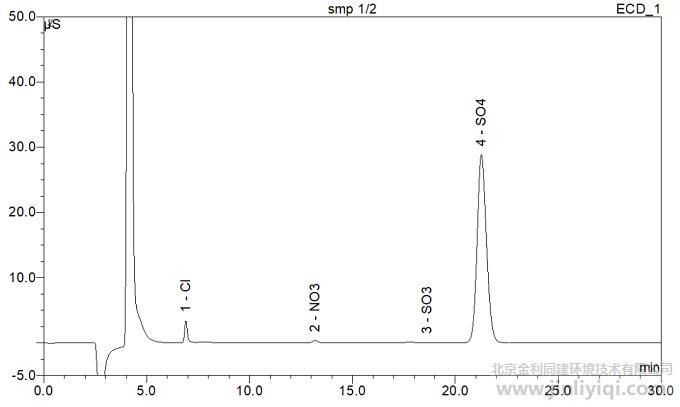 ������г�����������ͼ