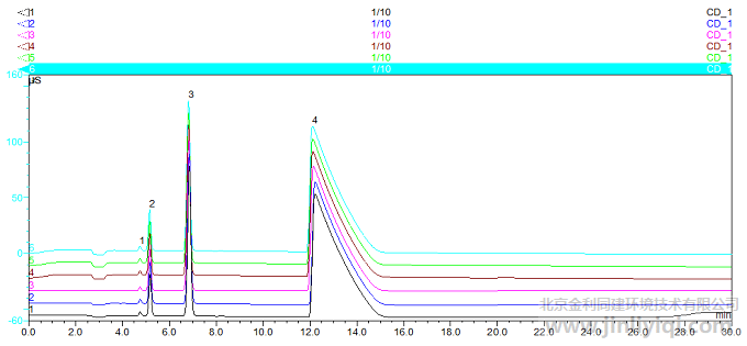 Ũ�����г�����������ͼ