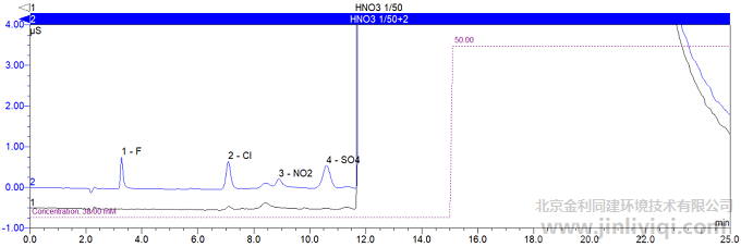 75%����ϡ��50������