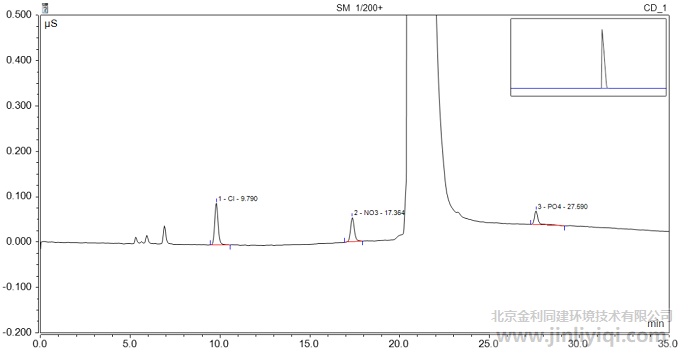 ����ϡ�ͺ�ӱ���ͼ���ֱ�ӱ�20��30��50ppb��