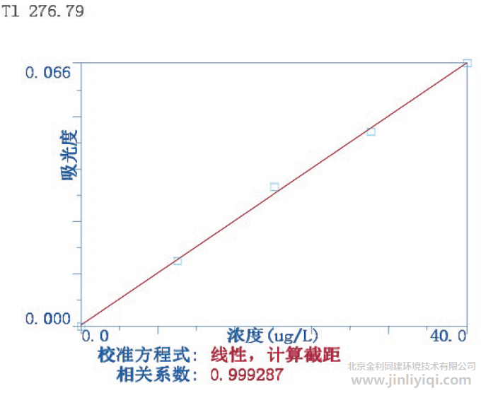 ÝÍÈ¡¸»¼¯Ê¯Ä«Â¯·¨Tl±ê×¼ÇúÏß
