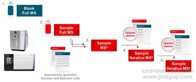 ͼ1. AcquireX���ܻ����ݲɼ�ģʽ����ԭ��