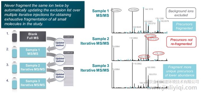 ͼ2. AcquireX���ܻ����ݲɼ�ģʽ�����ص�