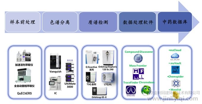 ͼ5. ��Ĭ�������Ƽ���ҩ/��Ȼ��������������