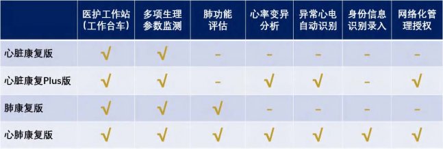 6���Ӳ������������ϵͳ�Ĳ�Ʒ�汾����