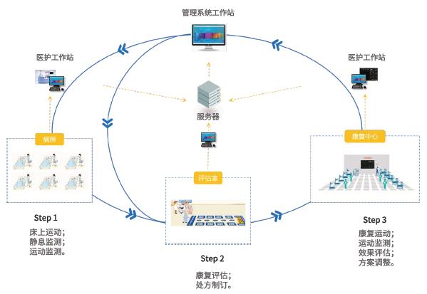 ÖÇÄÜ»¯ÁÙ´²Â·¾¶Ö¸µ¼