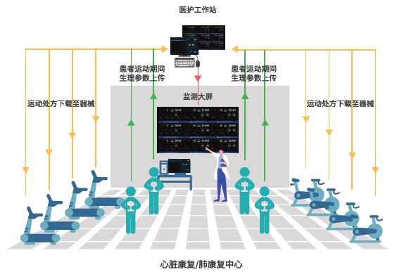 ¿µ¸´ÖÐÐĹÜÀíģʽ