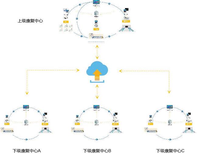 ·Ö¼¶ÕïÁÆÄ£Ê½